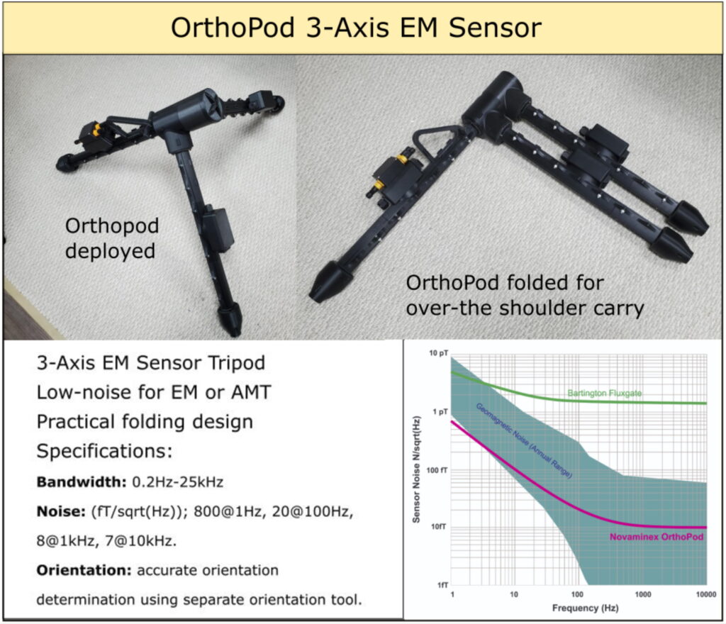 Nova OrthoPod 3-Axis EM Sensor